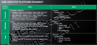 dektop_roadmap