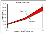 grafico2