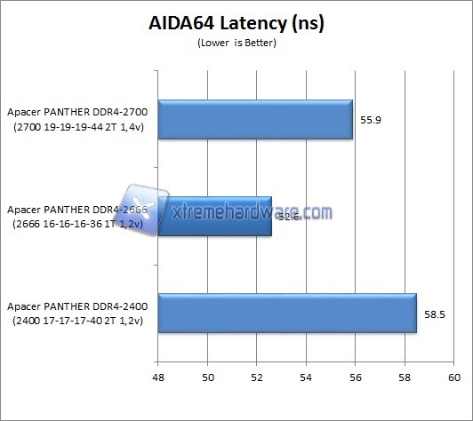 aida64 2