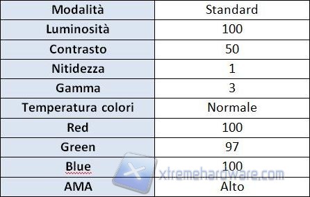 impostazioni default