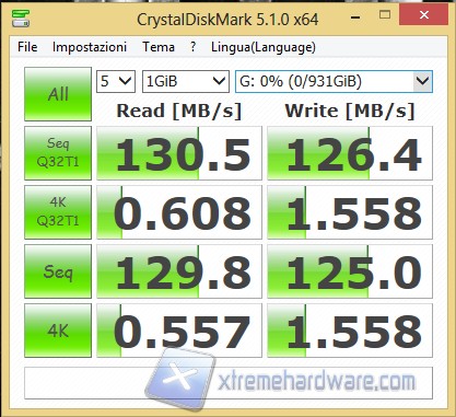 cdmr1