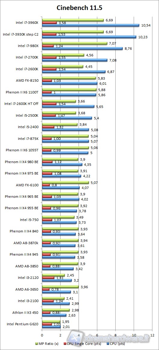 cinebench_11