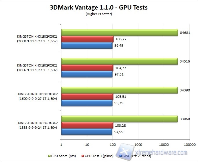 3dmark vantage