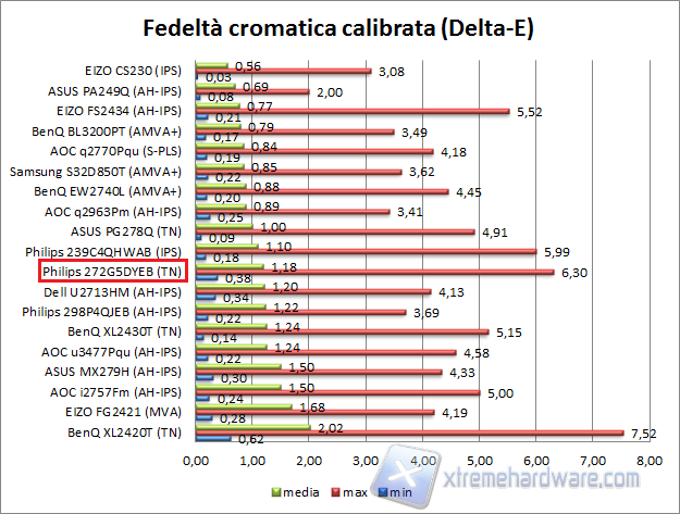 Fedeltà 02 calibrata